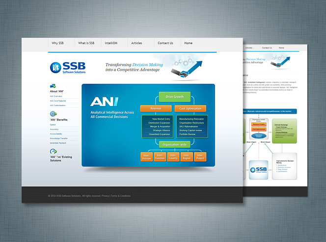 ssb blog Website Design for a HR Services Company