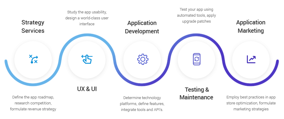 app development services