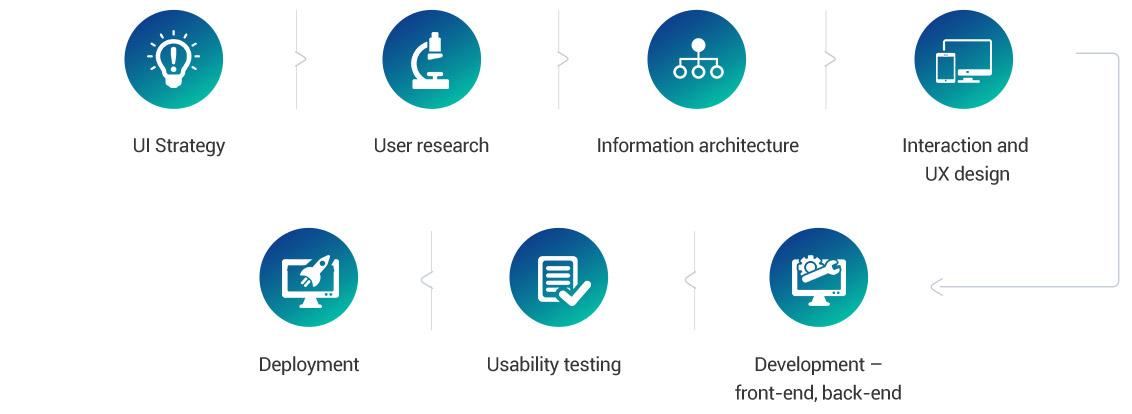 UI Application Design Dubai, UAE