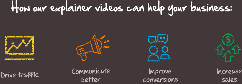 Explainer video production services